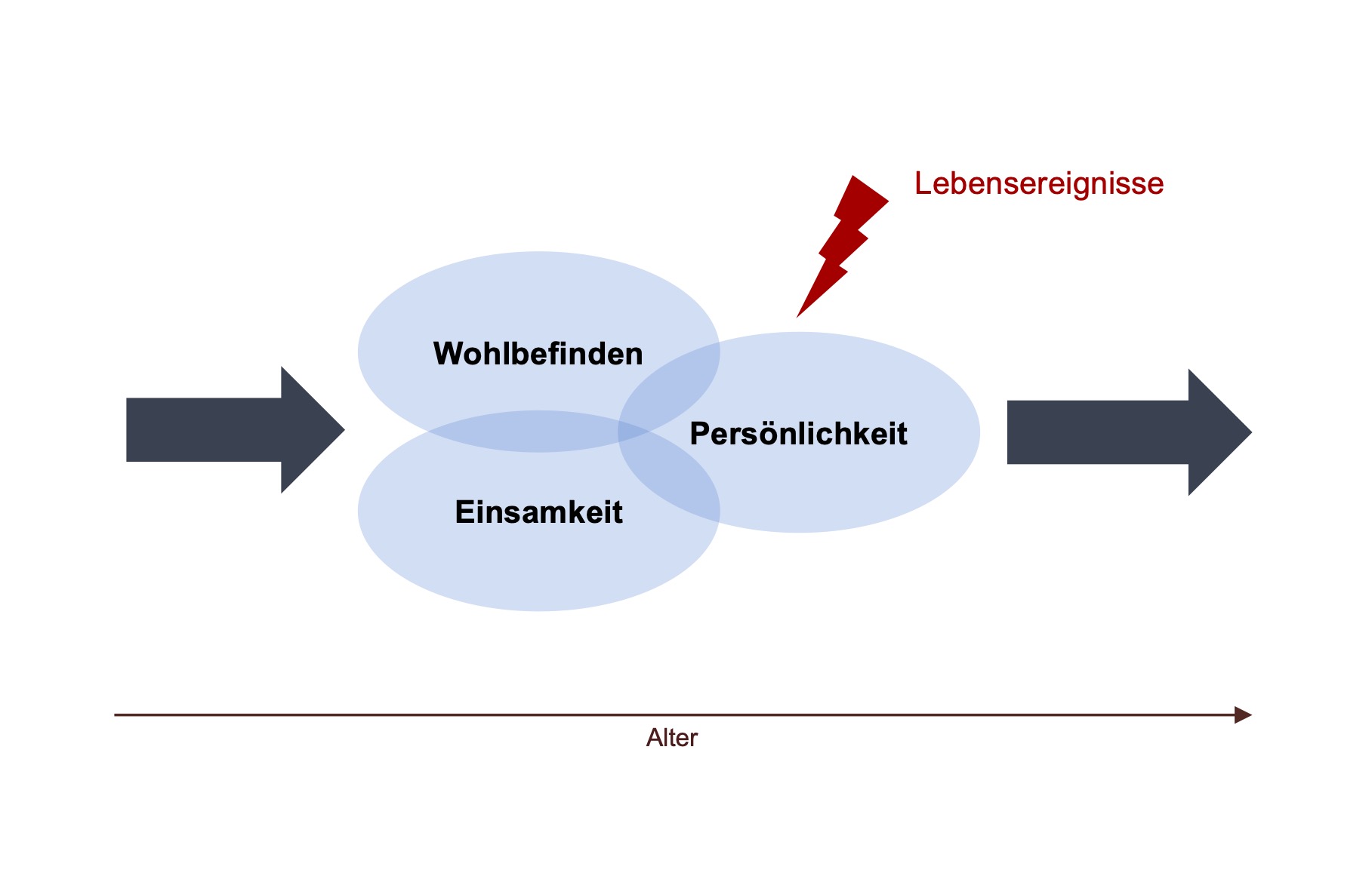 ForschungsschwerpunkteDE